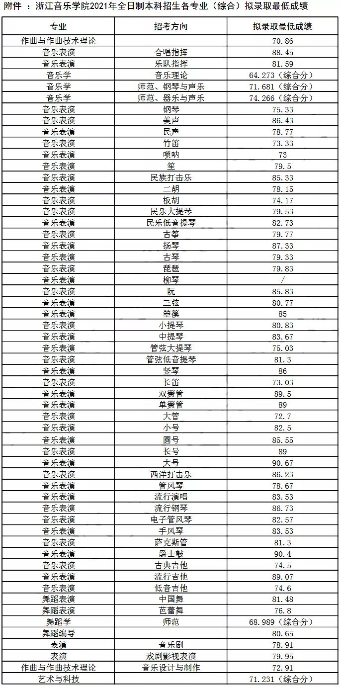 浙江音乐学院地址(浙江省音乐学院)