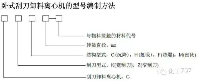 离心机工作原理，离心机原理（图文讲解各种离心机工作原理及应用）