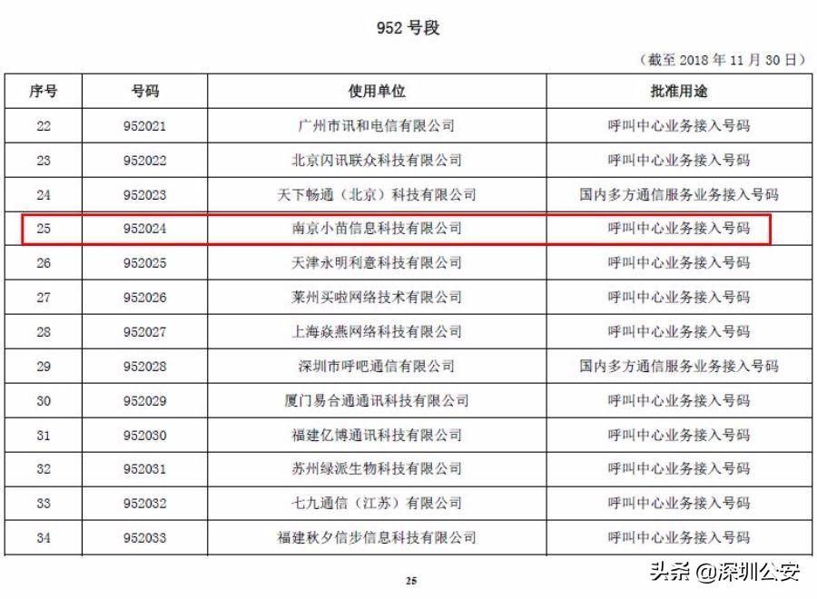 为什么95167打电话给我，95开头的骚扰诈骗电话源头