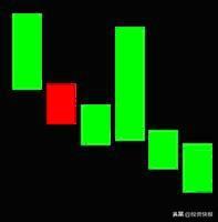 k线图解大全，k线图解大全视频（史上最全K线组合图解）