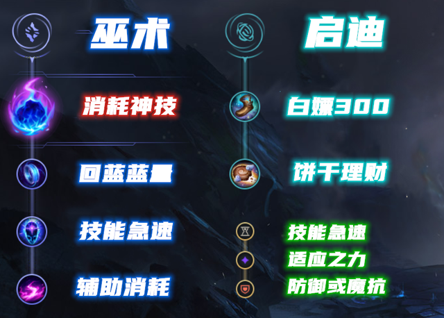 上单黑科技玩法，穿甲流牧魂人悄然崛起，E击秒杀