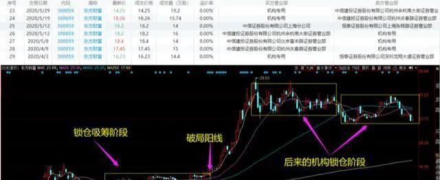 股票龙虎榜是什么意思,龙虎榜股票什么意思，股票龙虎榜是什么意思