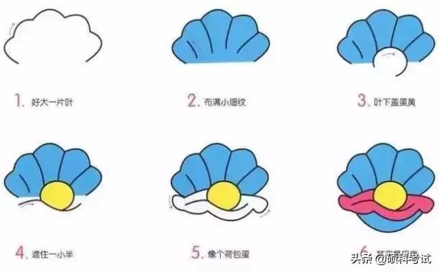 儿童的简笔画简单又好看，孩子们最爱的简笔画