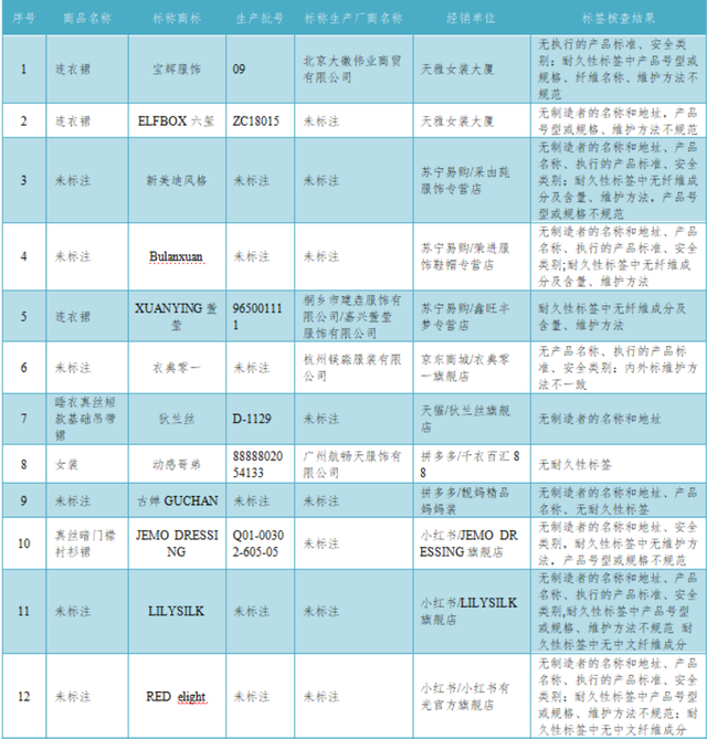 梦特娇防伪真假鉴别，梦特娇商标（40款样品未达标）