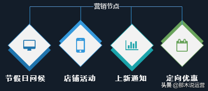 淘宝crm(客户管理系统)