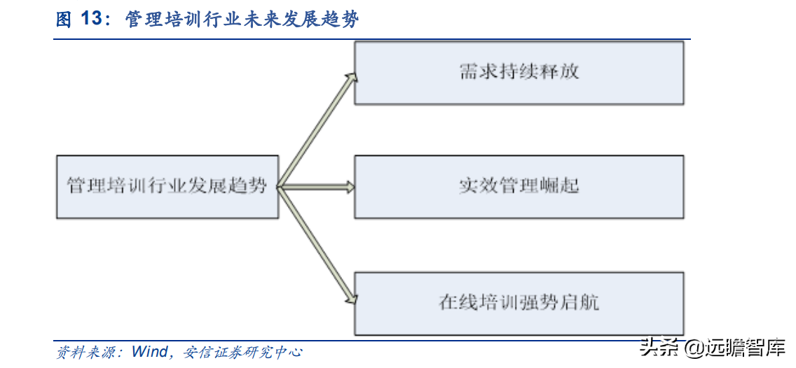 行动教育（行动教育）