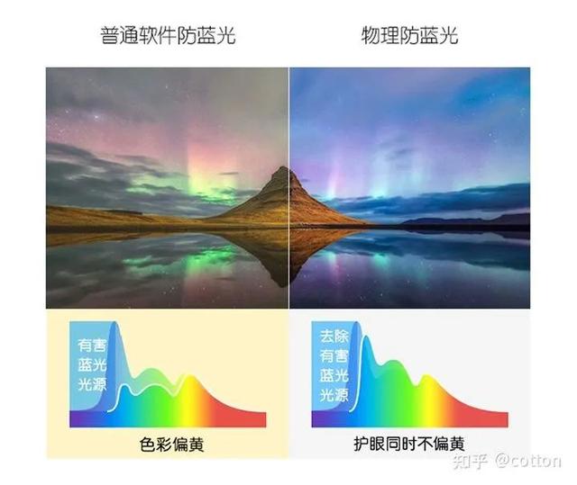 csv文件怎么转成excel不乱码，csv文件怎么转换为Excel文件（评测丨什么样的笔记本称得上对人“视觉友好”）