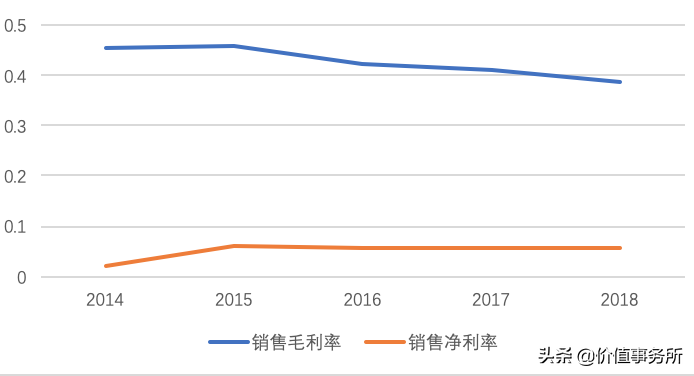 金域检测机构（第三方检验医学的龙头）