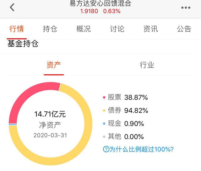 买混合基金怎么操作最赚钱的，买混合基金怎么操作最赚钱的呢？