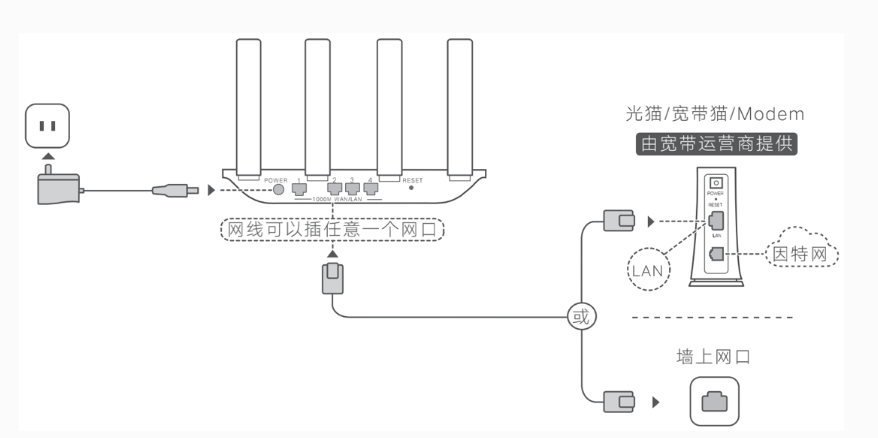 荣耀路由器4怎么设置（路由器设置详细流程）