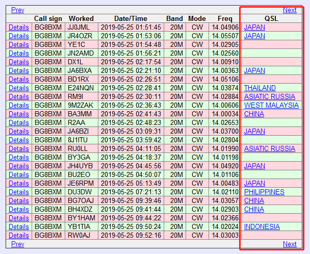 rst的中文意思，rst是什么意思（QSL卡片与电子卡片）