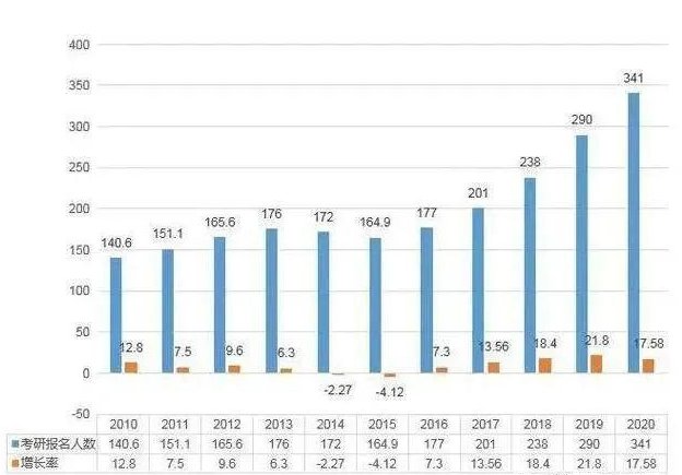 考研大小年是什么意思，考研大年是啥意思（22年大概率是“大年”）