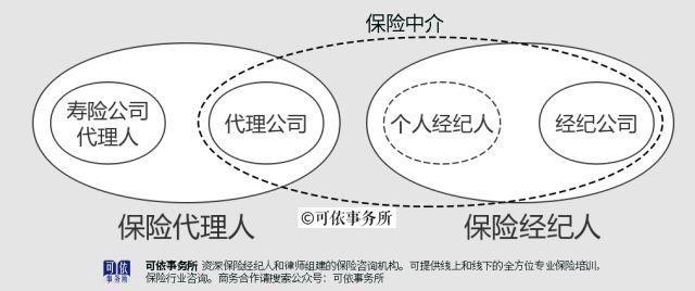 保险公司找各种理由不赔咋办，保险公司不理赔怎么办找哪个部门投诉（买了份“这也不赔）