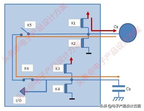 单片机 电容触摸 触摸控制是怎么实现的？电容式触摸感应原理详解一看就懂