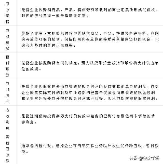 会计科目分类大全，会计科目分类及对照表（2021年最新179个会计科目表）