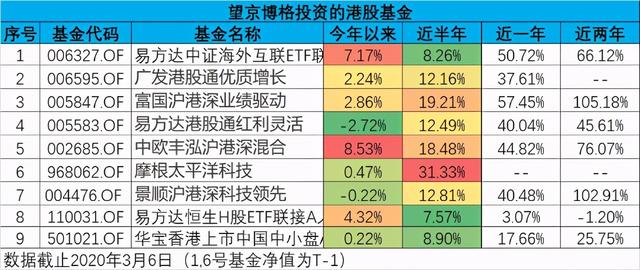 基金补仓的技巧和方法视频，基金补仓的技巧和方法视频讲解？