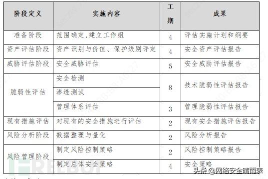 风险评估怎么做（如何有效的进行风险评估）