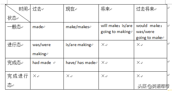 skate的现在分词，skate现在分词（中考非谓语动词与谓语动词一次性搞清楚）