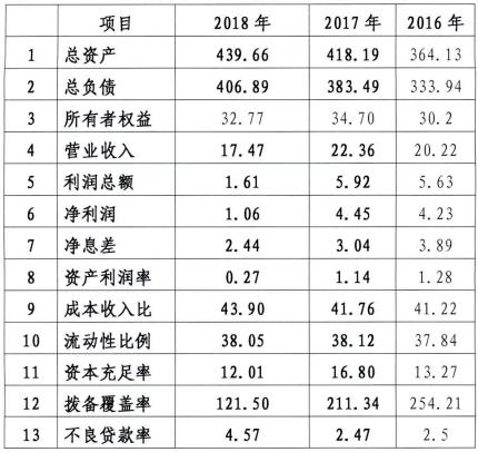 黑龙江农商银行客服电话，各省市农商银行、农村信用社官方客服电话及官网（哈尔滨农商行一支行被罚50万）