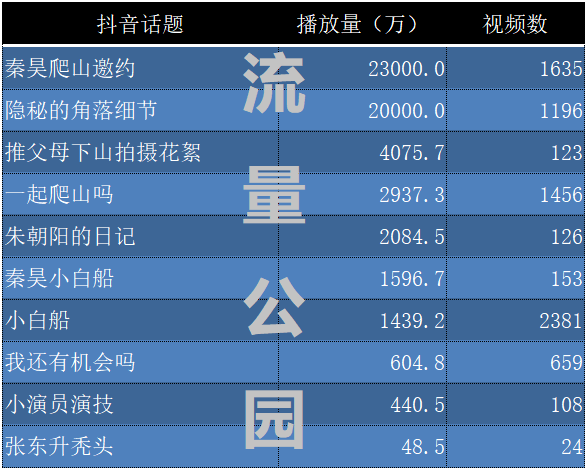 时间管理大师朱朝阳是什么梗，爬山、机会、小白船…《隐秘的角落》是怎样变成造梗机器的