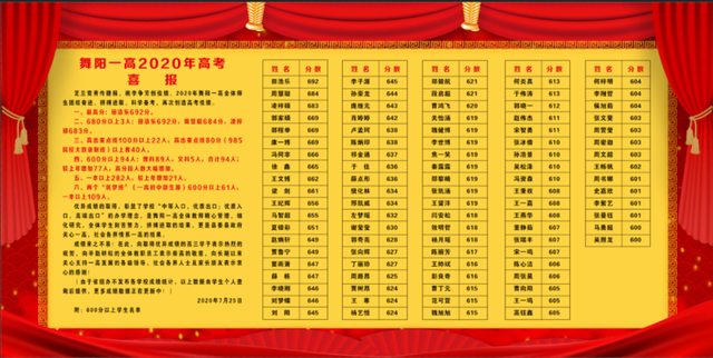 漯河市重点高中都哪些，漯河市最好的高中是哪个（漯河市实力强劲的4所高中）