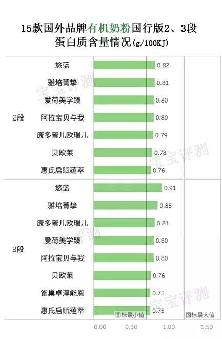 进口婴幼儿奶粉，进口婴幼儿奶粉十大名牌排行榜（阿拉、雅培、惠氏......哪款更值得选）