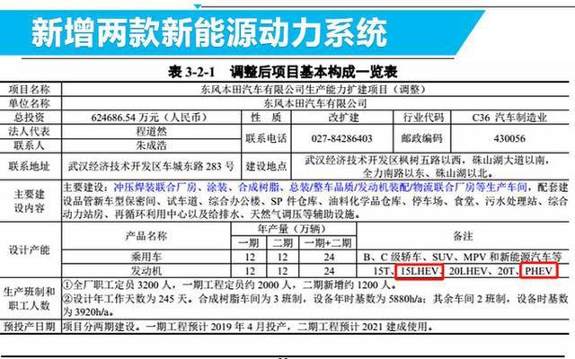 飞度国6车什么时候上市，飞度国六版车型什么时候上市（8万块的“本田超跑”国六的全新飞度终于来了）