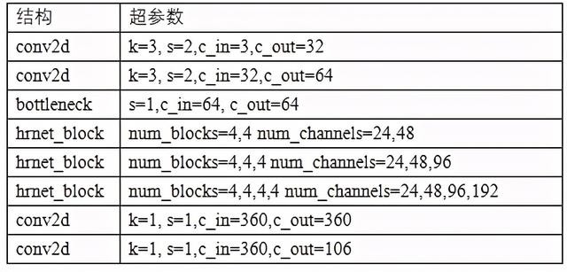 icme是什么级别会议，icme2022（计算机视觉技术持续领先）