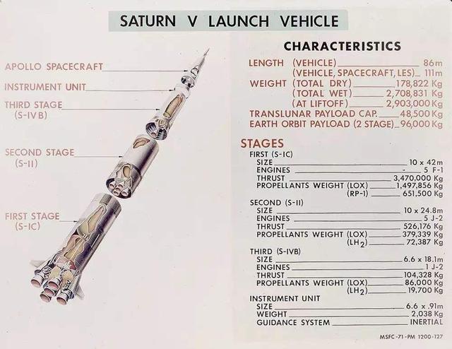 火箭构造是怎么样的，什么是火箭（航天知识丨火箭的结构与组成）