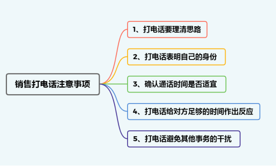 电话销售技巧和话术，电话销售技巧和话术模板大全（销售打电话该怎么说）