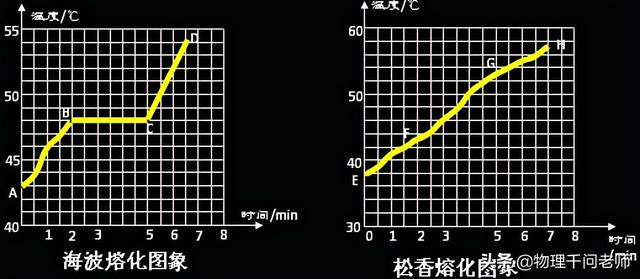 凝固的意思是什么，“融化和凝固”初二基础知识理解