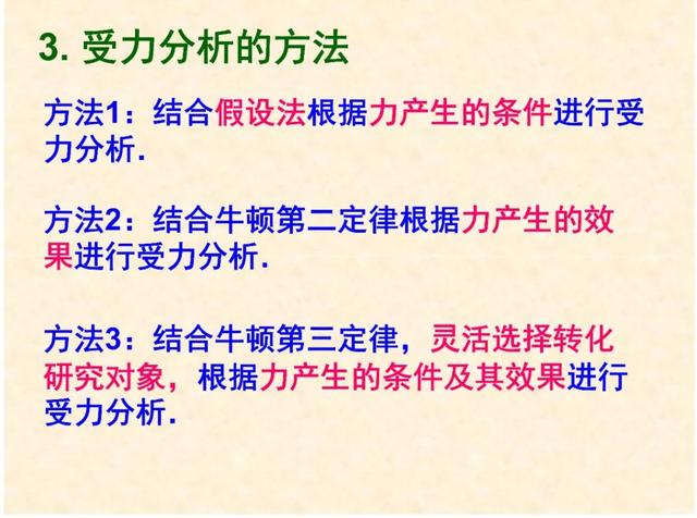 常见的力有哪些，常见的力分为几种（高中物理：常见几种力考点总结）
