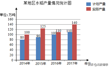 统计图有哪几种，统计图的基本类型有哪些（“统计图”分类、特点、绘制方法）