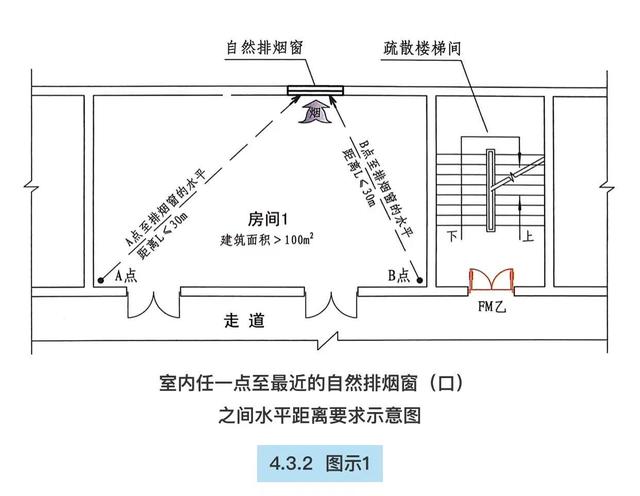 排烟系统包括哪些，新风系统和消防排风系统（消防排烟系统知多少）