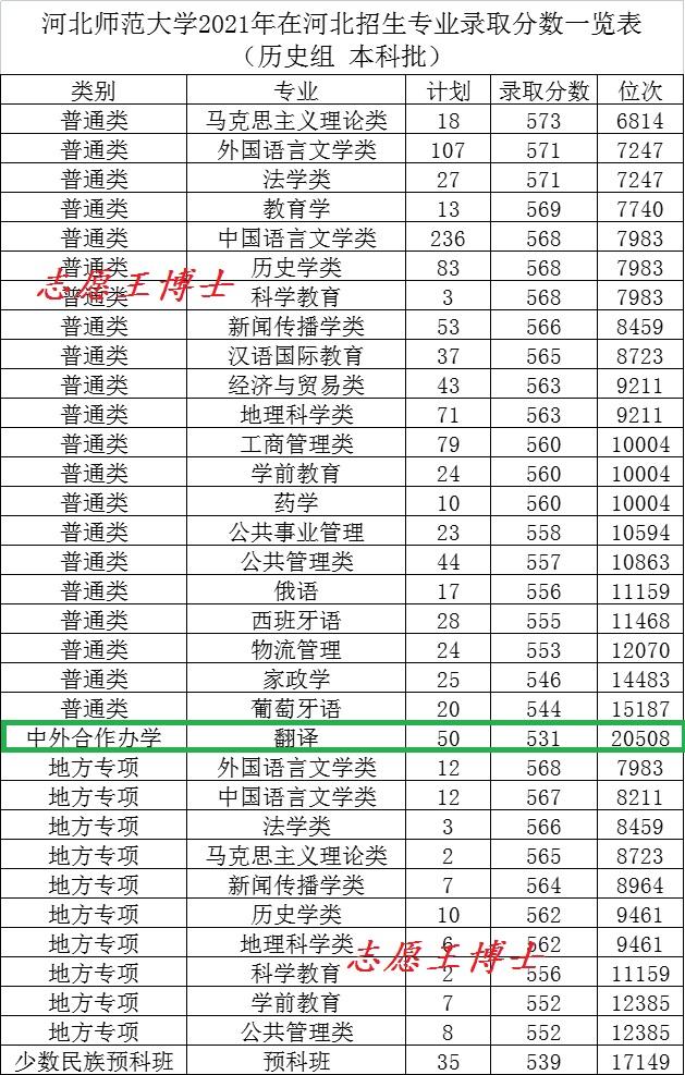 河北师范大学怎么样，河北师范大学属于什么档次（这样的河北师大你喜欢吗）