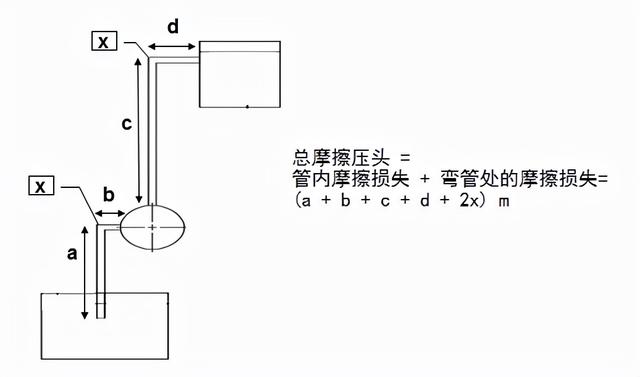 冷冻水泵的选型参数，什么是冷却塔（转载--泵的型号释义）