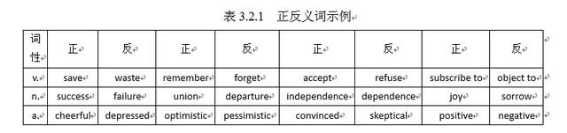 抓手的近义词，统领、抓手的近义词（“直接、集中、重复”式词汇复习策略）