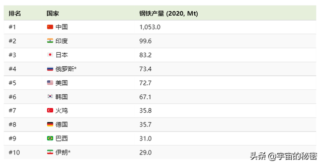 钢是由什么组成的，钢支撑是什么（第二到第十加起来都比不过）