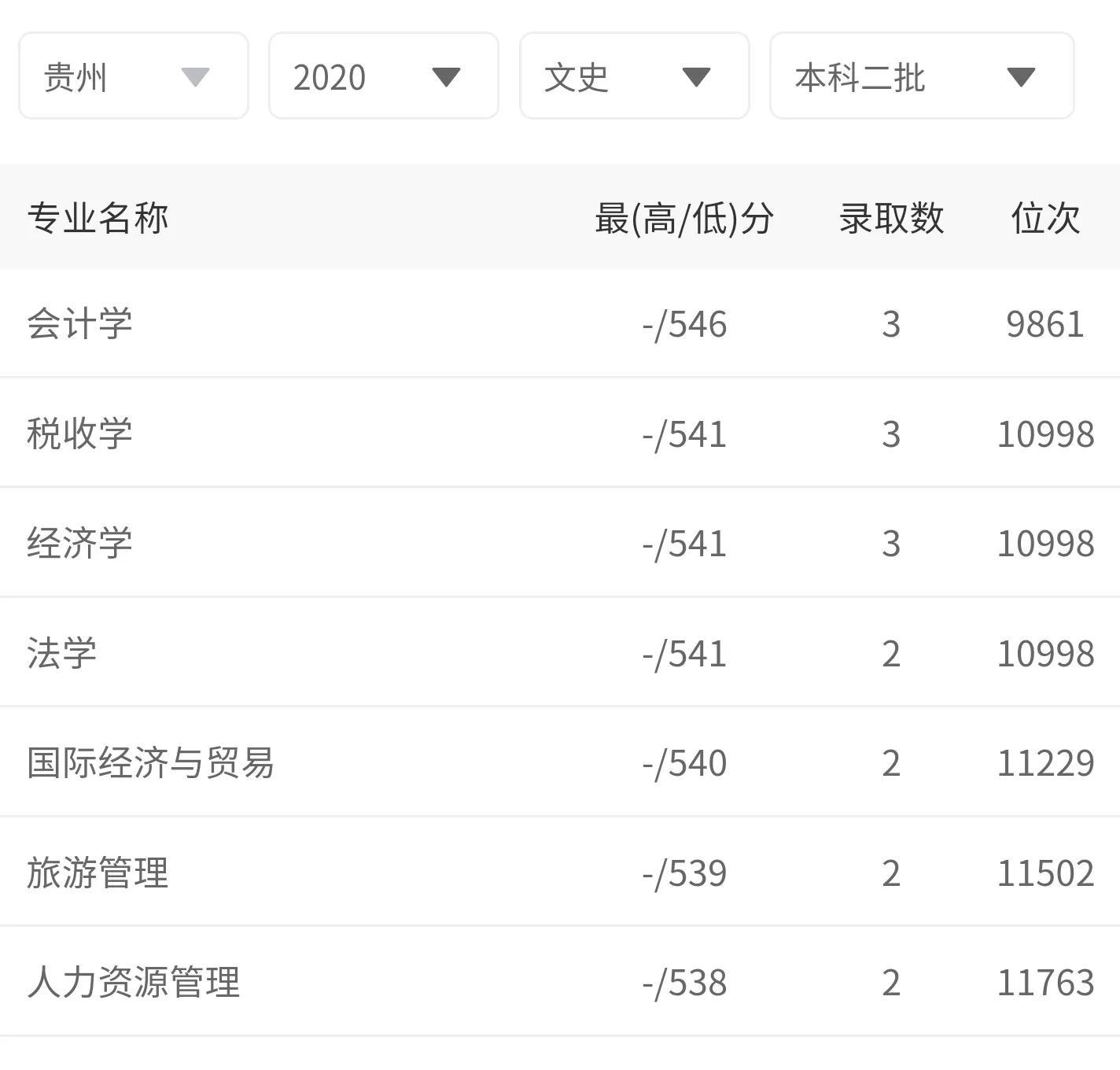 兰州财经大学是几本(兰州财经大学口碑)