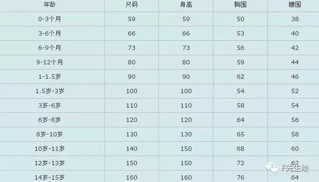 29是多大的腰围，66厘米是几尺几的腰围（服装人必掌握的7个号型尺码常识）