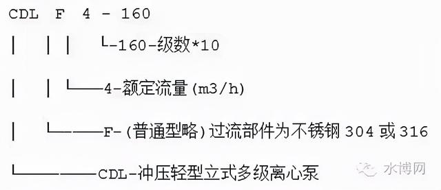 冷冻水泵的选型参数，什么是冷却塔（转载--泵的型号释义）