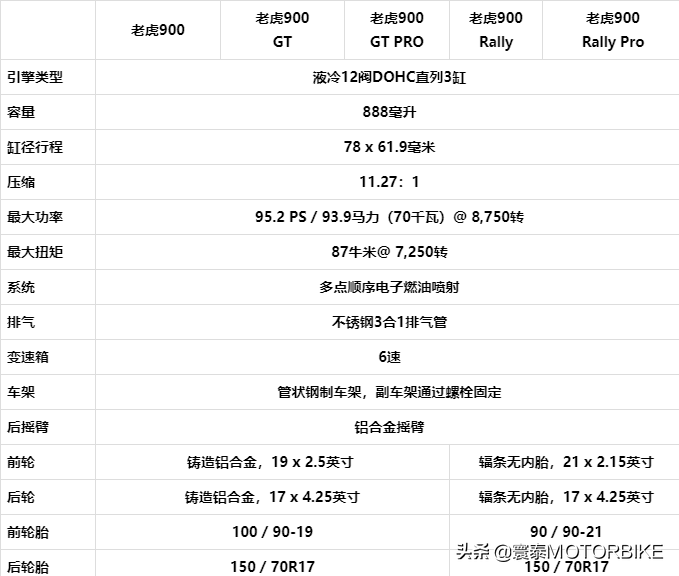 新凯旋（新凯旋虎）