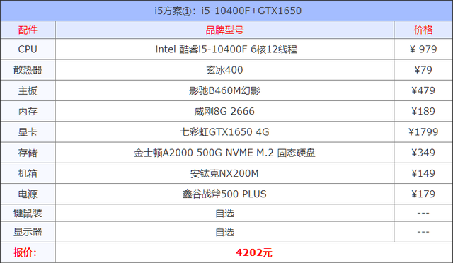 组装机配置清单，台式机组装配置清单（2021年8月组装机配置方案）