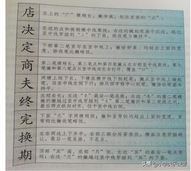 提醒的拼音怎么写，提醒的拼音（<下册第7单元>“地毯式”自主学习过关自查表）