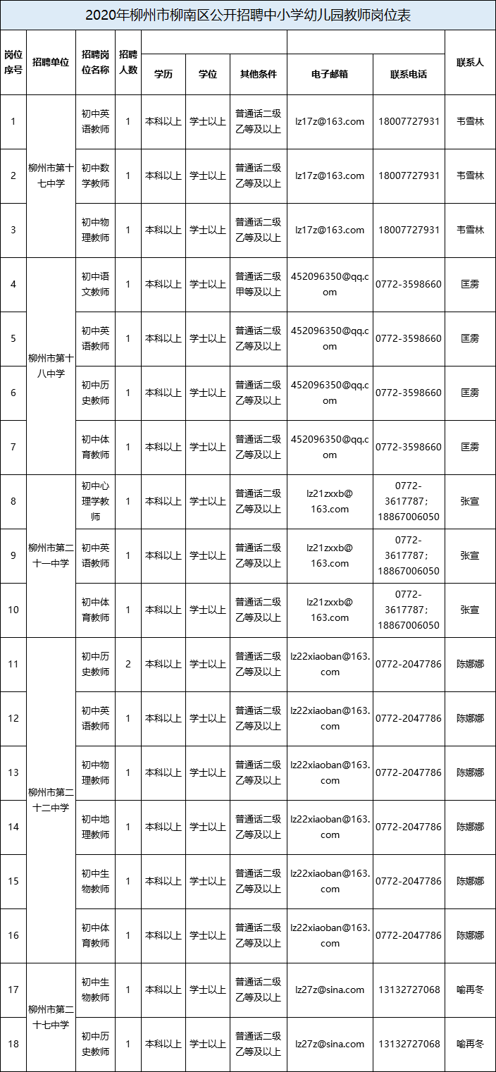 柳州人事考试中心（柳州事业单位面向社会公开招聘849人）