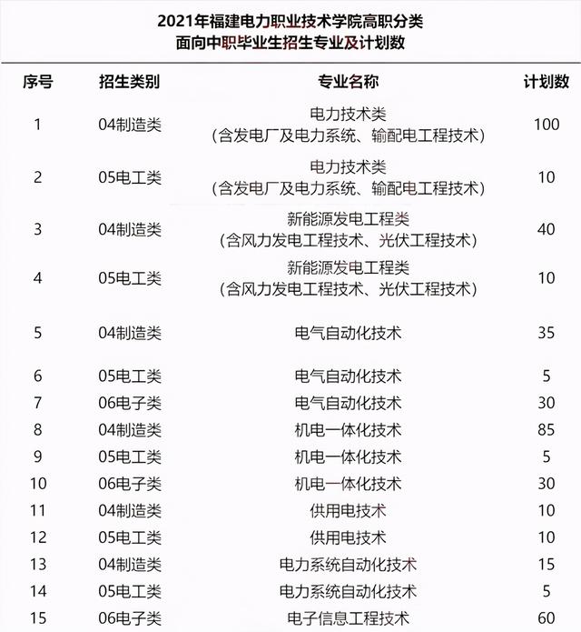 2021年漳州城市职业学院录取结果公布时间及录取通知书查询入口，漳州城职业学院官网录取结果出来了吗（福建高职分类2021年招生计划汇总）