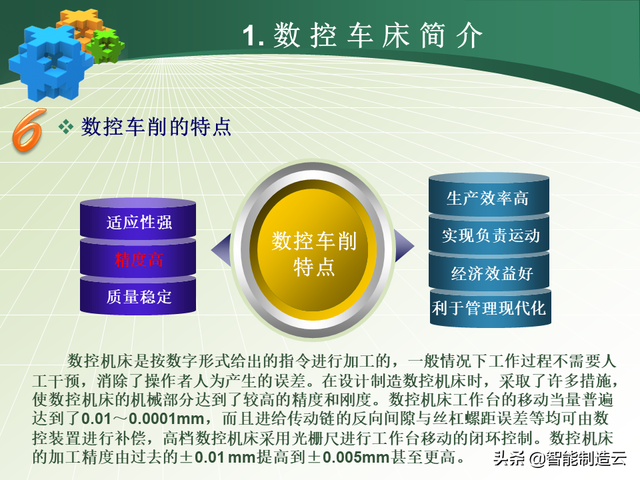 初学者学数控编程的步骤，数控编程小白从0基础到编写复杂程序—用案例详细说明