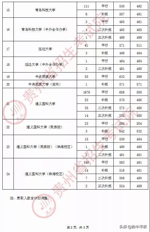 贵州大学录取查询，贵州大学明德学院2021年高考录取查询入口【已开通】（贵州8月25日普通高校招生）