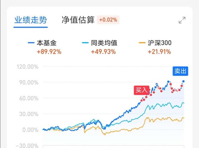 支付宝基金怎么玩，支付宝基金怎么玩新手入门（如何在支付宝上 买基金和理财）