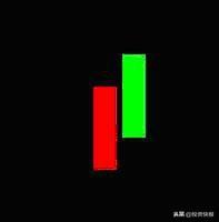 k线图解大全，k线图解大全视频（史上最全K线组合图解）